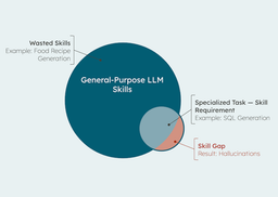 چرا اسکیل‌ها آینده کار با LLMها هستند؟