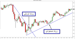 خطوط رَوَندها در بورس