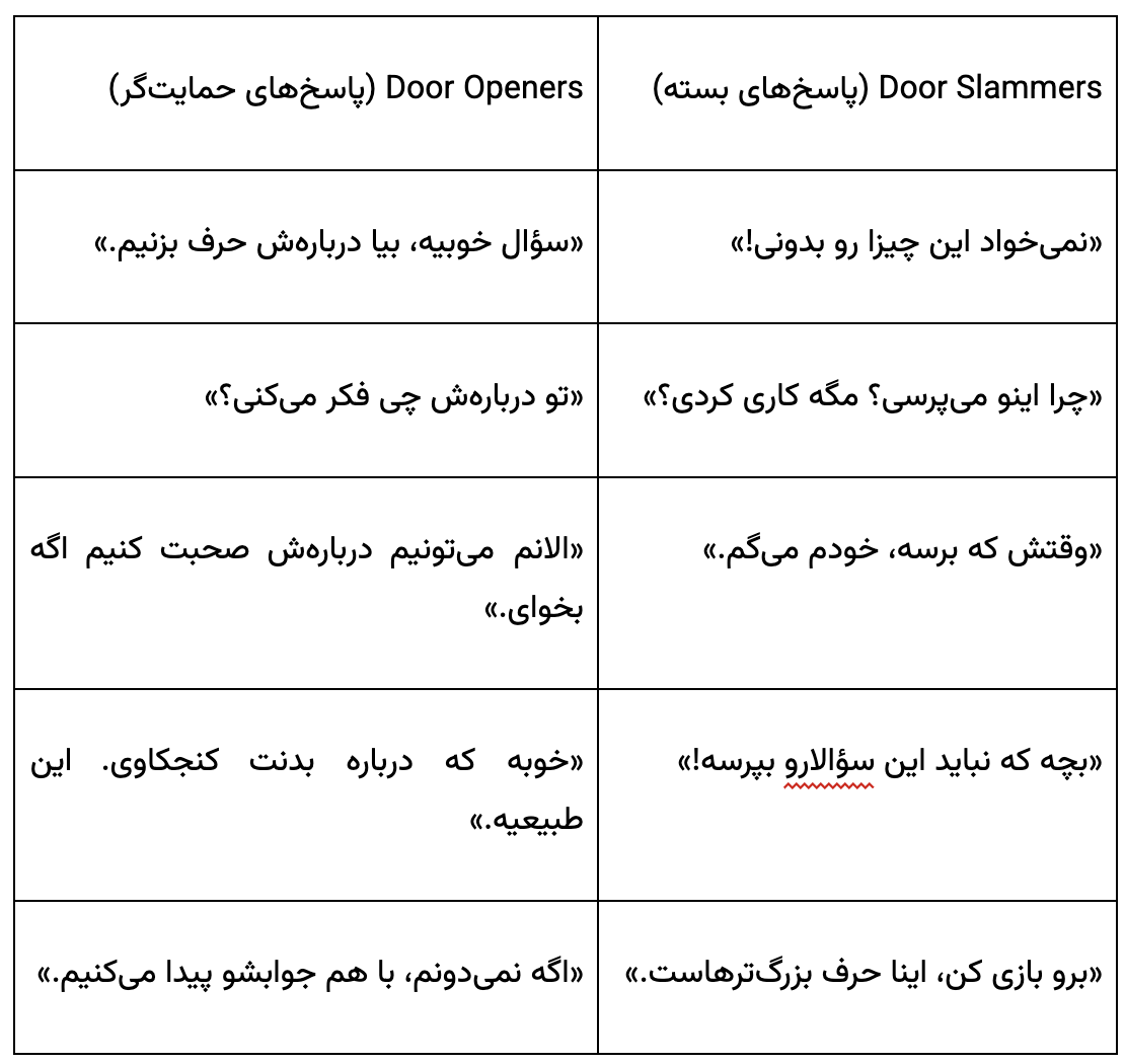 جدول مقایسه: پاسخهای بسته در برابر پاسخهای حمایتگر