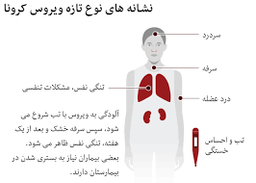 اطلاعاتی در مورد کرنا و بیماری جدید