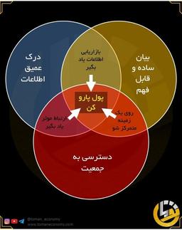باشگاه محتوا، «یار رشد» : ساختن کسب و کاری پیش دید همگان