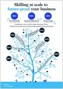 مهارت های برتری که مشاغل در اولویت قرار می دهند، کدامند؟