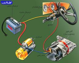 ۳+۱ روش مطمئن برای تست خرابی باتری ماشین