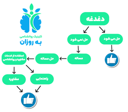 مشاوره چیست ؟
