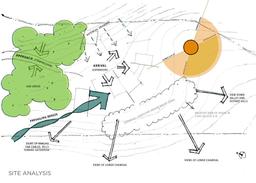 چگونه با 7 قدم یک ویلای خاص طراحی کنیم؟