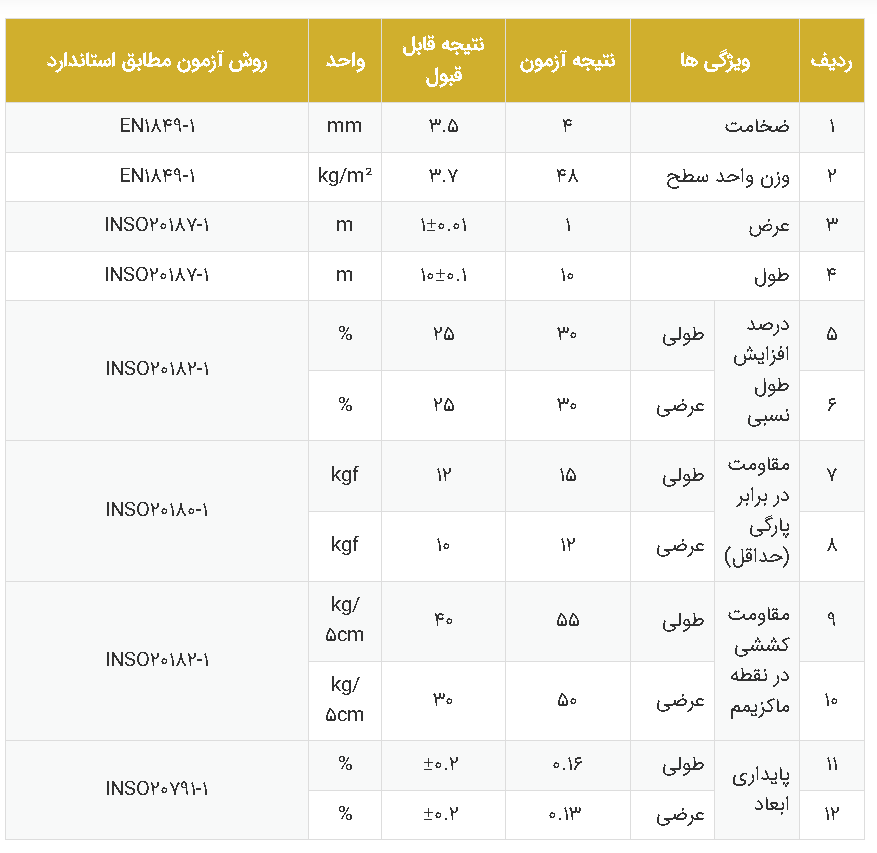 ایزوگام اکسیر پلاست گلد صدف گستر دلیجان