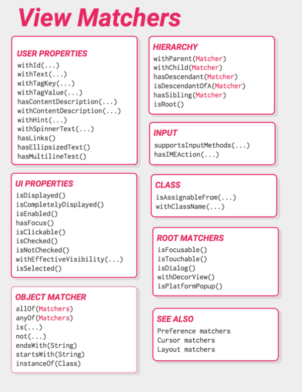 ViewMatcher 