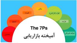 آموزش استفاده از آمیخته بازاریابی ۷P + یک مثال معروف