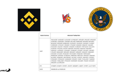 لیست ارزهای در حال حذف صرافی Binance_US