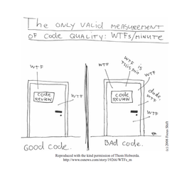 Introduction (Clean Code)