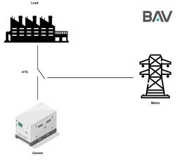انواع تابلو کنترل دیزل ژنراتور