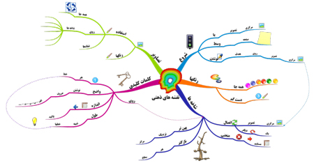 مایندمپ