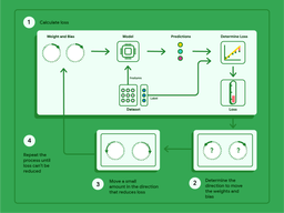 رگرسیون خطی:‌ گرادیان نزولی