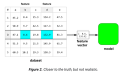 کار با داده های عددی