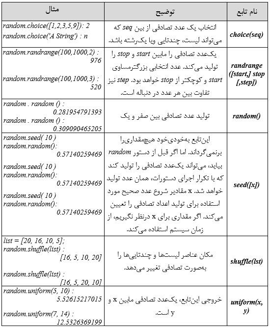 شکل (8-2)