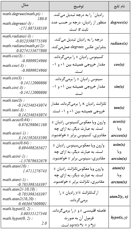 شکل (8-3)