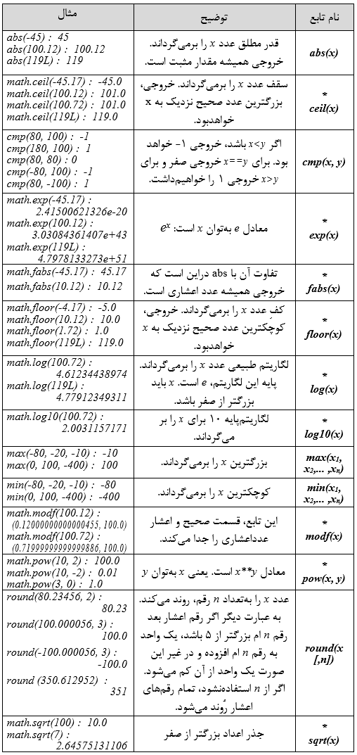شکل (8-1)