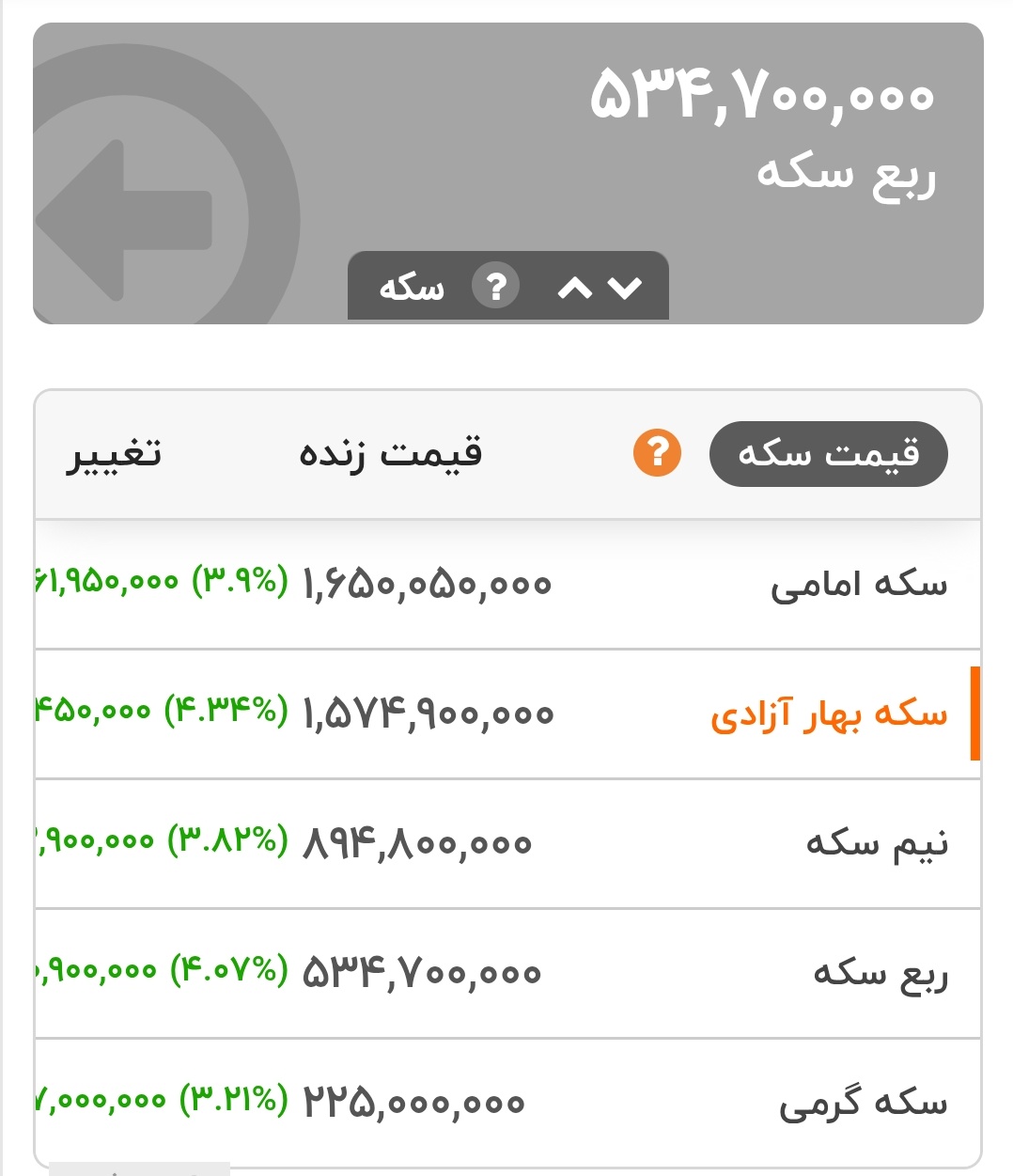 طلا دلار تورم⬆️⬆️⬆️