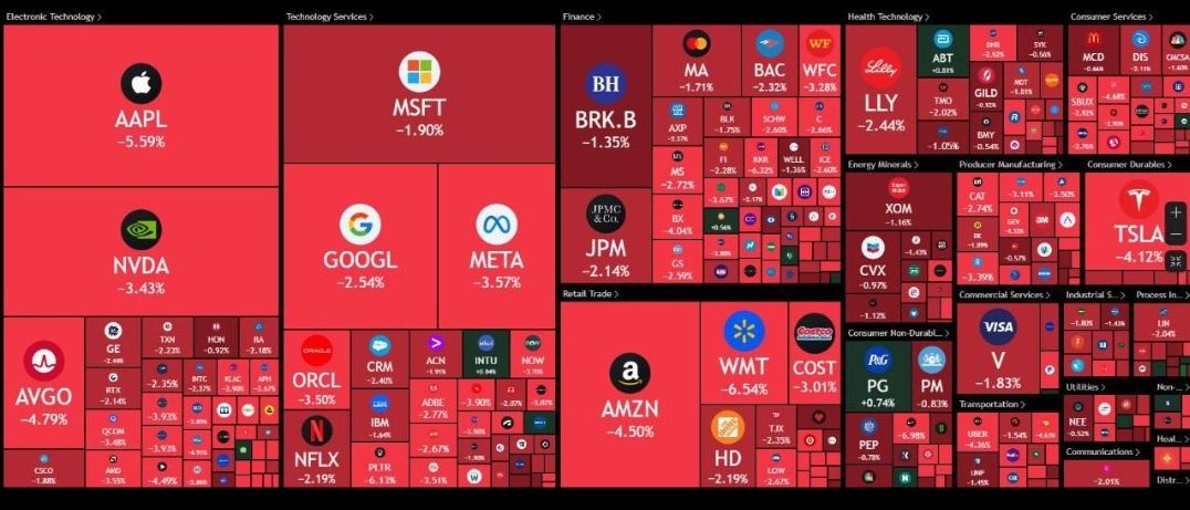 بورس اس اند پی آمریکا