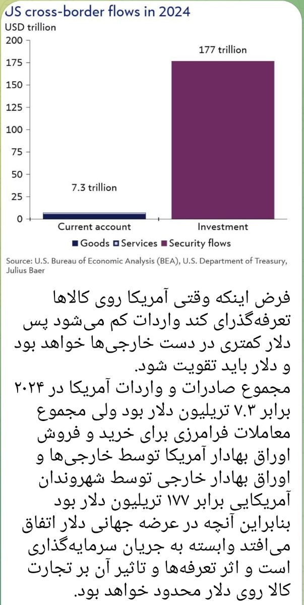 ۱۷۷تریلیون دلار اوراق