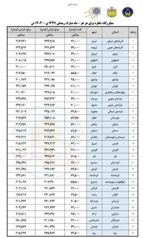 فطریه به تفکیک استان