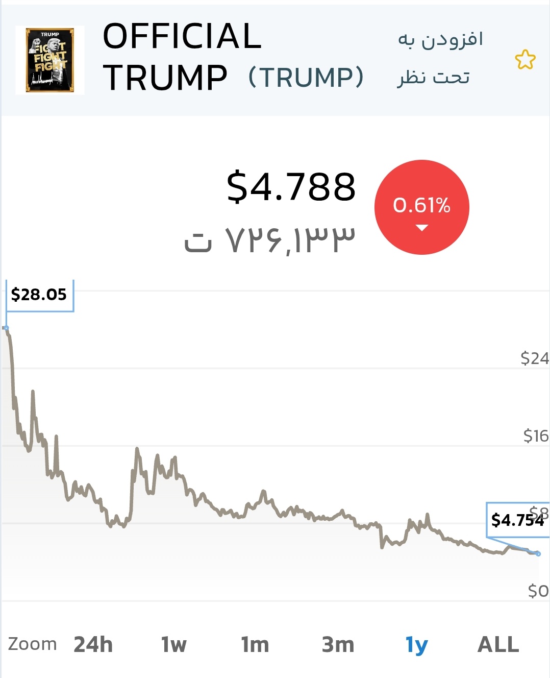 میم کوین ترامپ