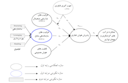 مقاله کاربرد هوش تجاری و هوش مصنوعی در گردشگری - دارای فرضیه+پرسشنامه+مدل مفهومی و متغیر