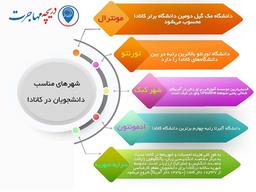 راه های مهاجرت به کانادا