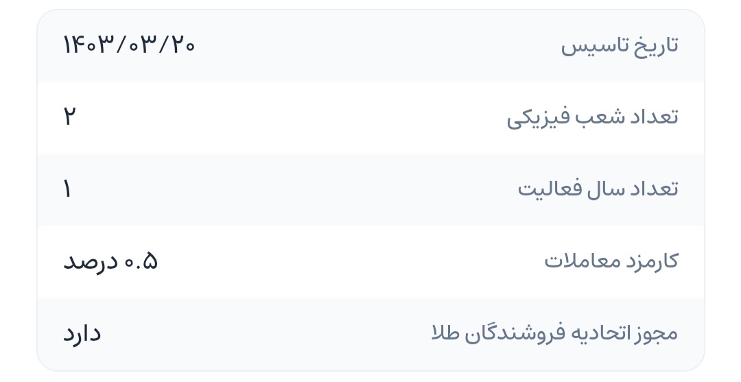 مشخصات پلتفرم ملی گلد در سایت ایران بروکر