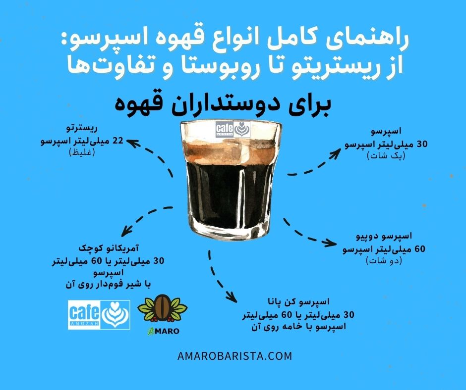 راهنمای کامل انواع قهوه اسپرسو: از ریستریتو تا روبوستا و تفاوت‌ها