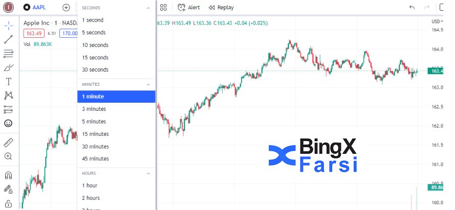 قابلیت نمایش تایم فریم در TradingView.