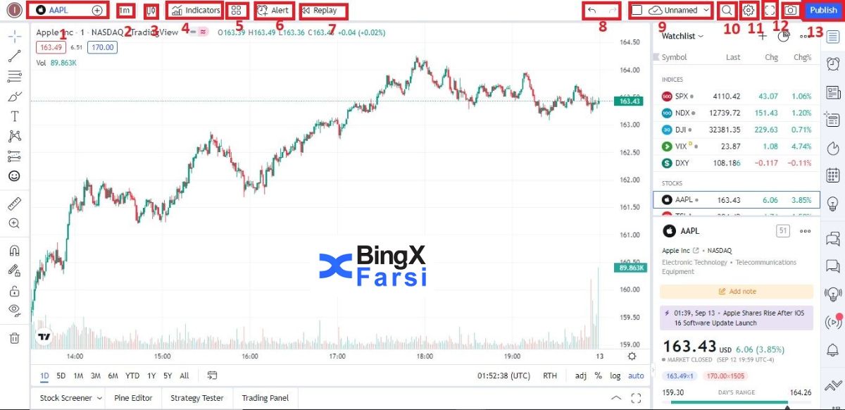 نوار ابزار بالای TradingView.