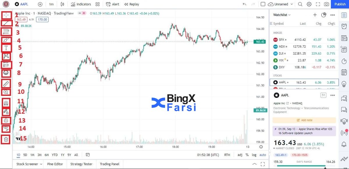 نوار ابزار سمت چپ TradingView.