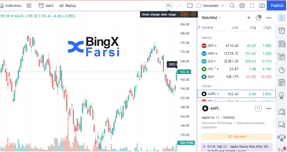 قابلیت بازیابی در TradingView. 