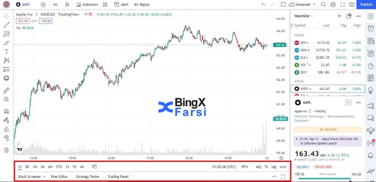 نوار ابزار پایین TradingView . 