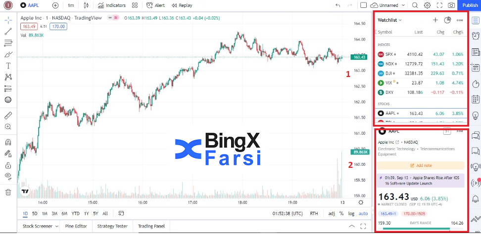 نوار ابزار سمت راست TradingView.