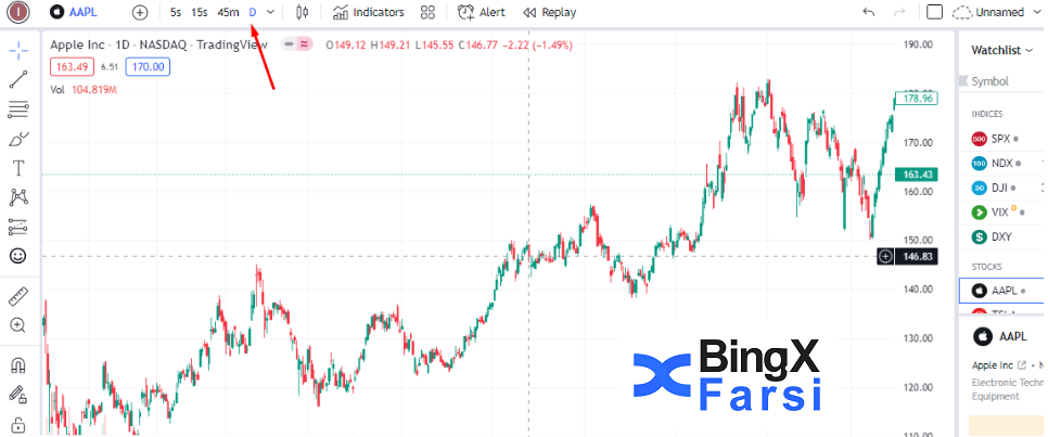 بازه زمانی در TradingView.