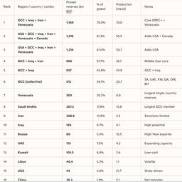 دلار، نفت، طلا، تجارت