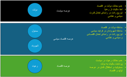 منشاء قدرت در «جنگ نامتقارن» کجاست؟