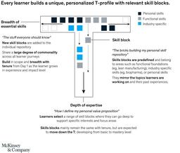 بازاریابی مدرن؛ فرار از درجا زدن با رویکردی جدید
