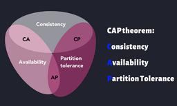 آشنایی با تئوریCAP در طراحی سیستم: از ویژگی ها تا محدودیت ها
