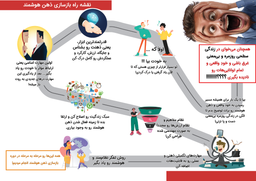 "مغزت آپدیت می‌خواد – راهنمای نصب ذهن هوشمند"
