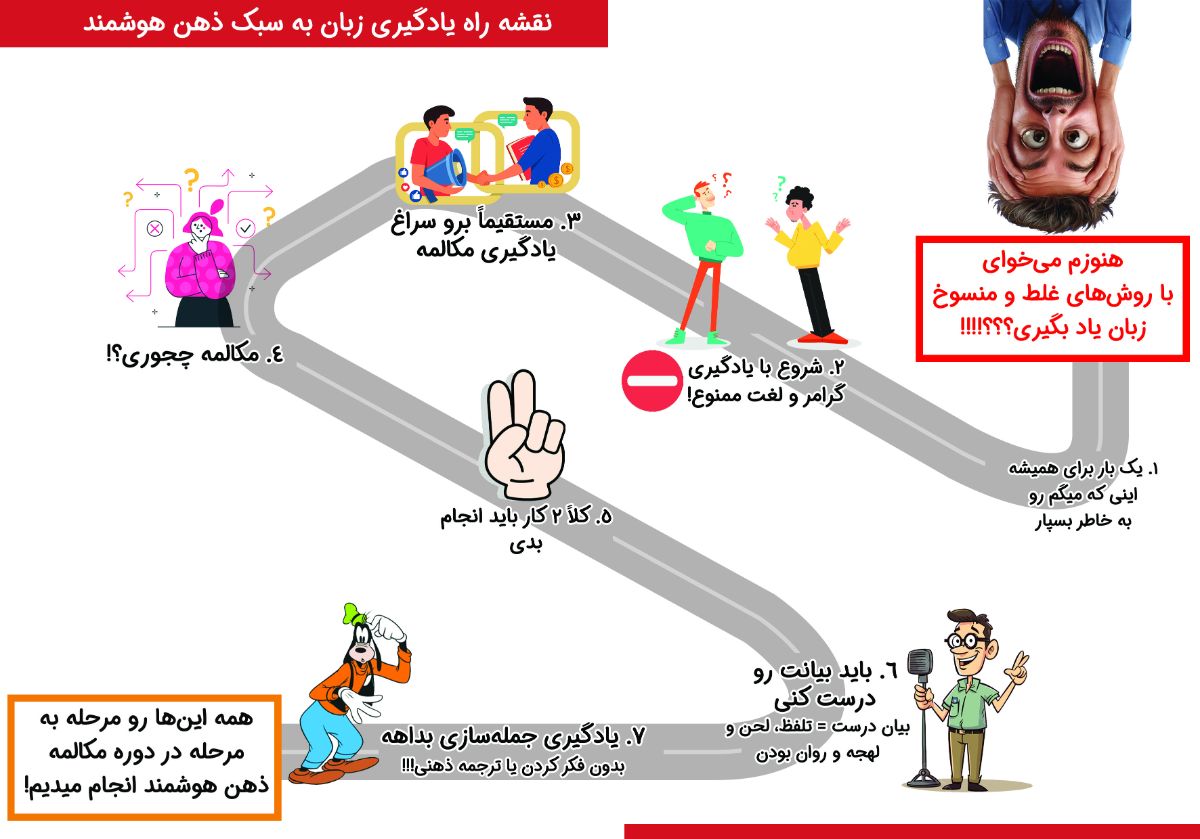 نقشه مخفی یادگیری زبان – از دل ذهن هوشمند!