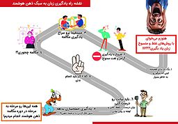 نقشه راه یادگیری زبان به سبک ذهن هوشمند