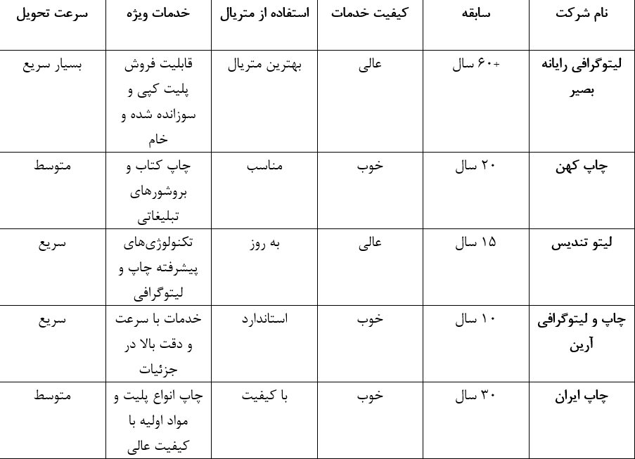 جدول مقایسه بهترین لیتوگرافی های شهر تهران