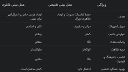 فواید عمل بینی طبیعی