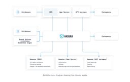 بهترین ویژگی های استفاده از Hasura