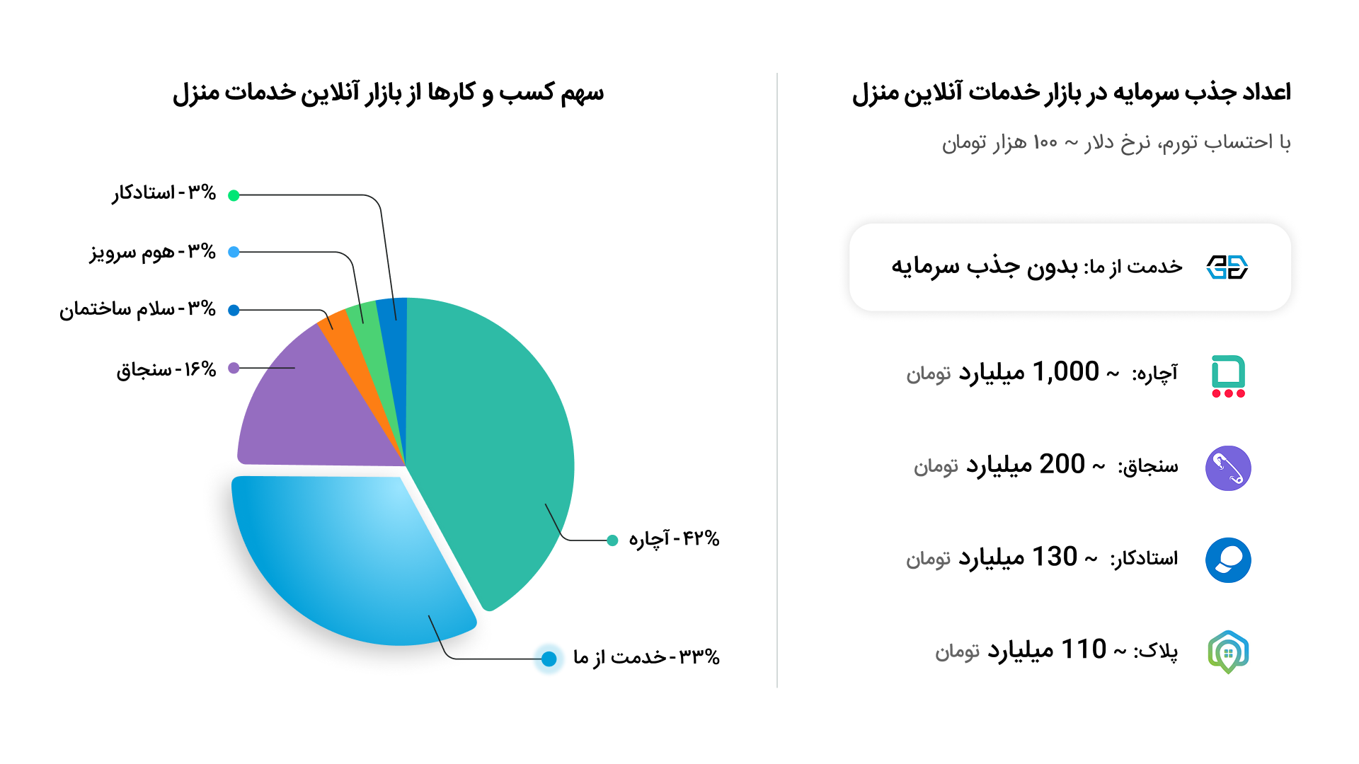 سهم بازار از تعداد سفارش