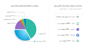 بازار آنلاین خدمات منزل چه خبر؟! آچاره، خدمت از ما و سنجاق
