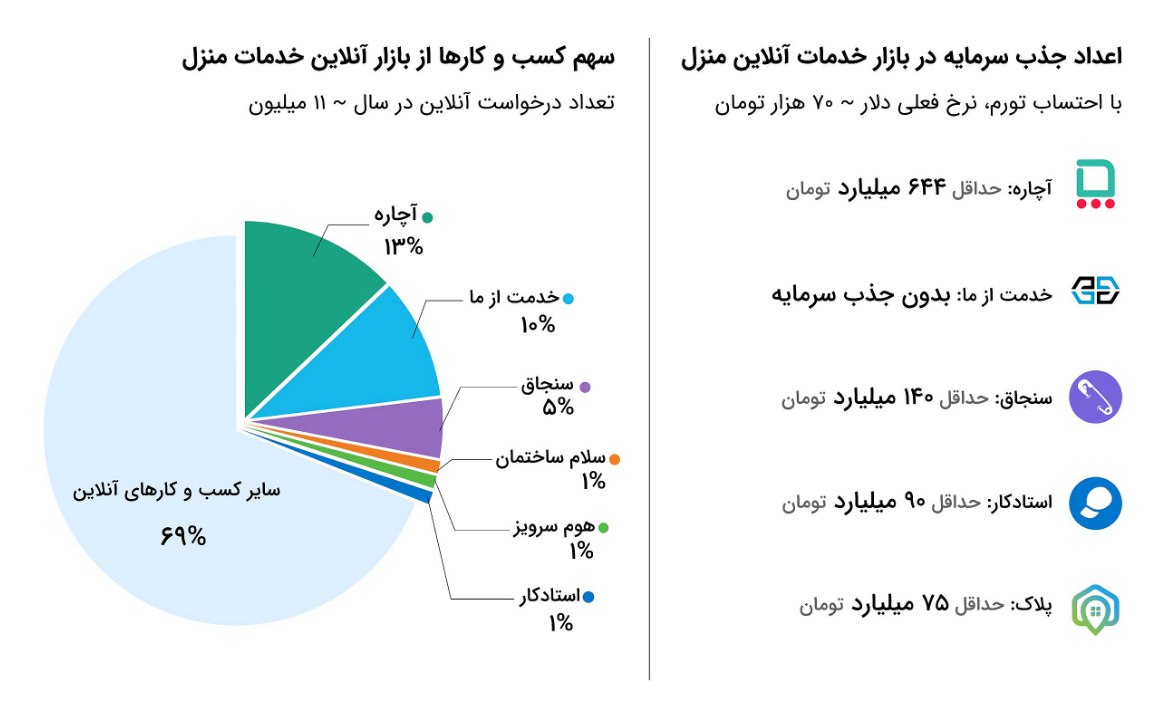 عکس مربوط به تیرماه ۱۴۰۳